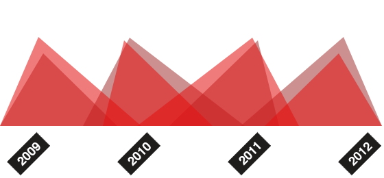 24小时轰炸对方的电话